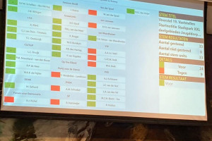 Halveer budget voor Stadspark